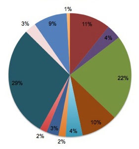 Funding allocation image