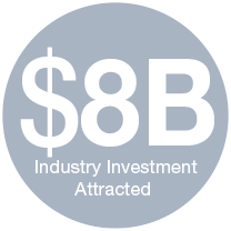 $8B Industry Investment Attracted