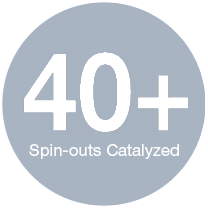 40+ Spinouts Catalyzed