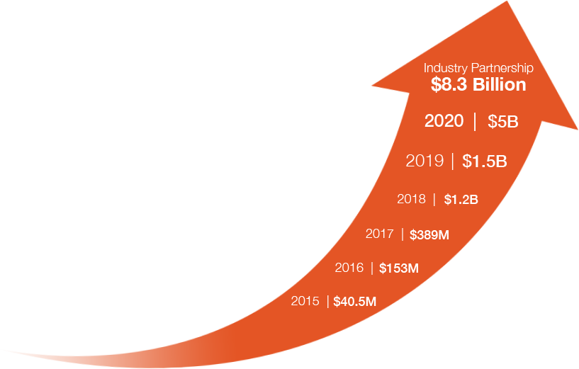 Funding Stats