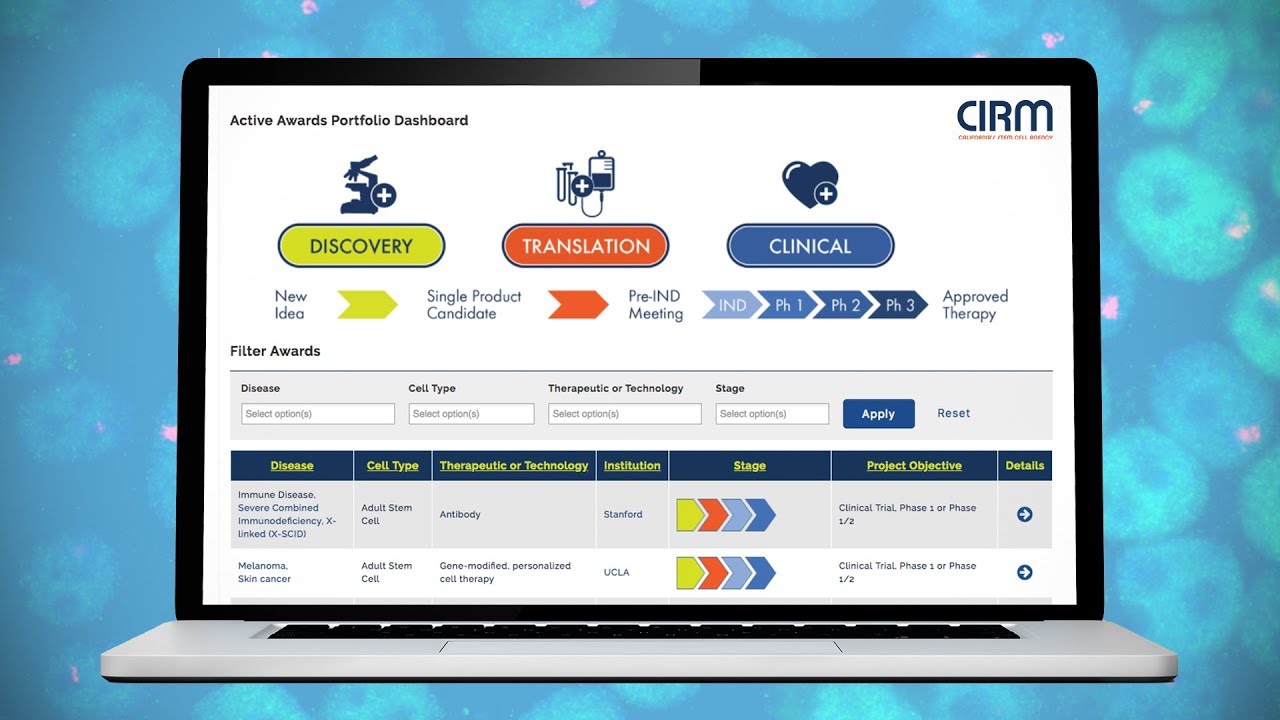 CIRM-Funded Stem Cell Research Awards Dashboard