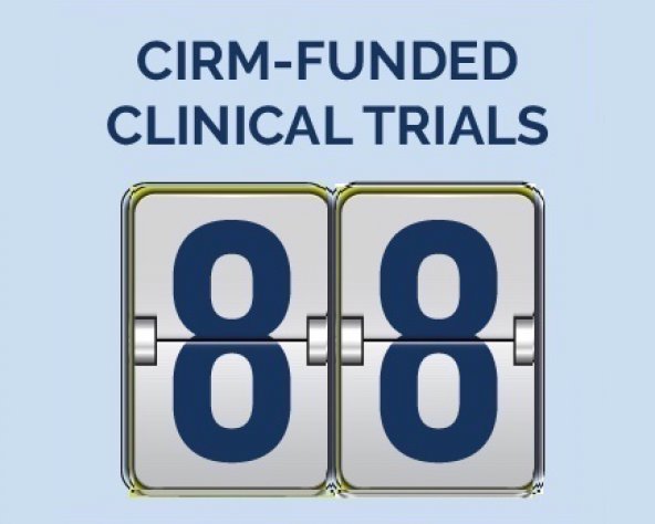 88 Clinical Trials Funded