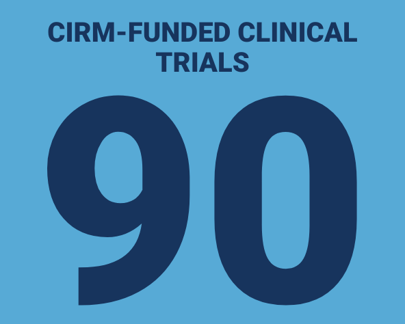 90 Clinical Trials Funded